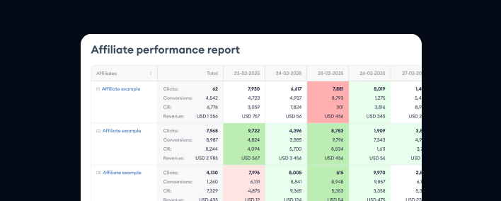 Spot Underperforming Affiliates in Seconds with Our New Performance Report